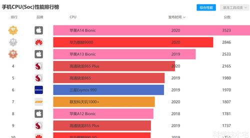 安卓手机处理器天梯图及排行榜