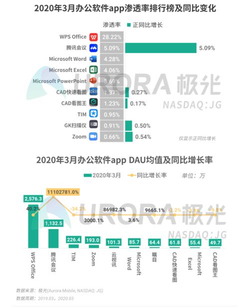 电脑三大办公软件，Microsoft Office、WPS Office和Adobe Acrobat。