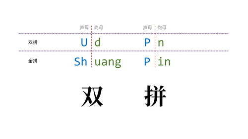 智能ABC双拼输入法口诀与打字技巧