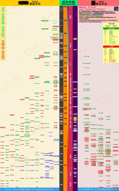 AMD核显天梯图，核显CPU排行一览