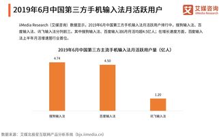 2020年输入法排行榜