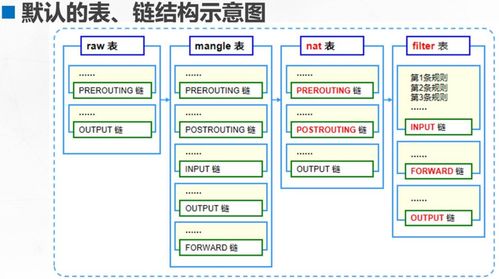 防火墙的作用有哪些？