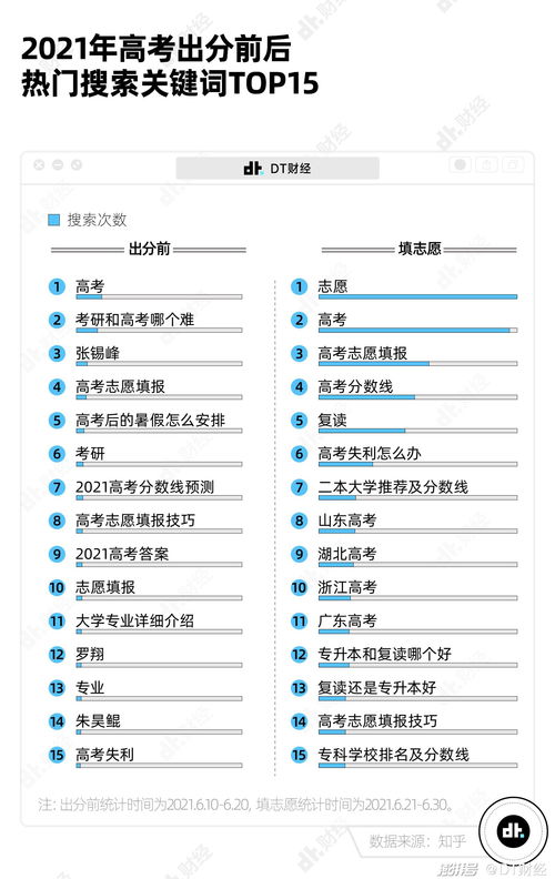 搜索排名广告营销的实践策略与操作方法