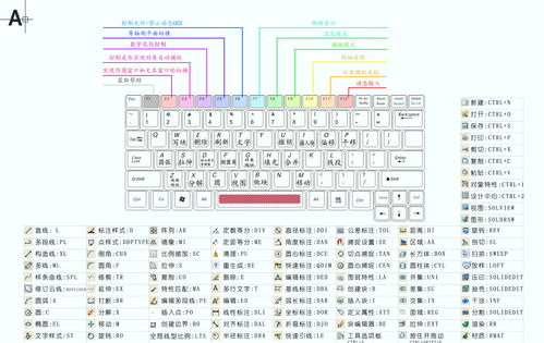 CAD快捷键大全表格