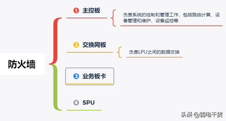 WAF防火墙的作用及其重要性