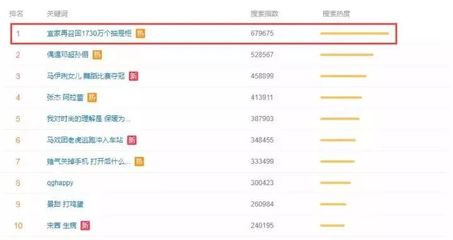微博今日热搜榜，辛巴相关热搜盘点
