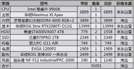 i9电脑配置清单及价格大全