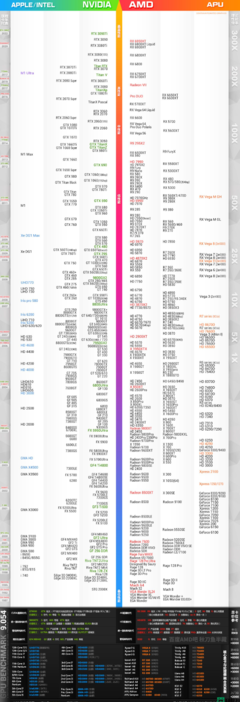 显卡天梯图2023最新排名(显卡天梯图2020年9月完整版)