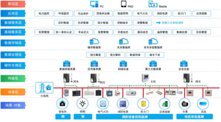 网络监控平台的登录方法与功能概述