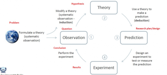 系统的名词，Systemation