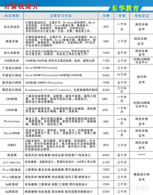 学3dmax学费一般多少(3d建模大概要学多久)