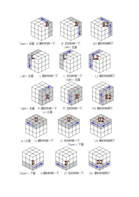 六面魔方初学者口诀(六面魔方初学者口诀视频)