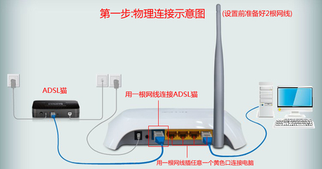 上网猫与路由器的区别，网线连接猫与路由，哪个更快？