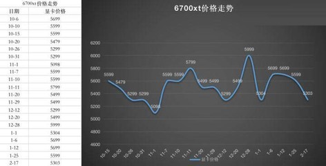 显卡价格走势图(4080显卡价格走势图)