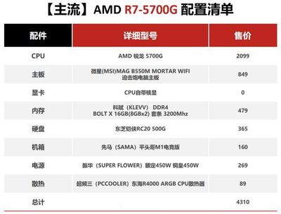 5000元左右电脑最佳配置推荐