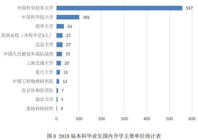 大数据专业主要学习的科目