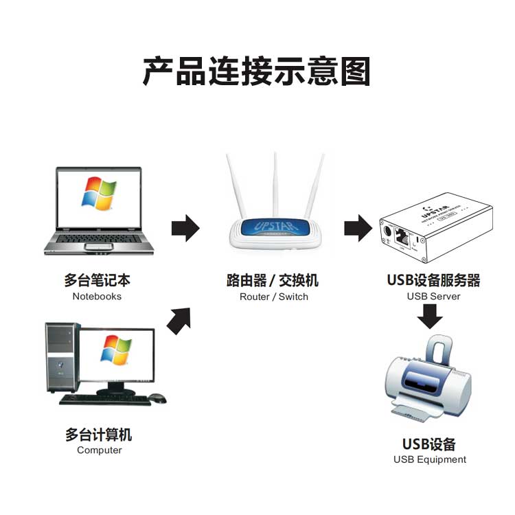 IP地址连接打印机失败，解决与排查方法