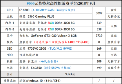 能畅玩大型游戏的电脑配置及价格参考