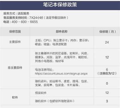 华硕售后电话24小时人工服务(华硕售后电话24小时人工服务电话)