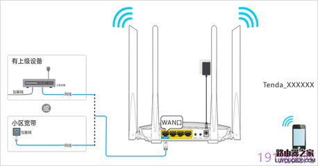 宽带与无线路由器连接线接法指南