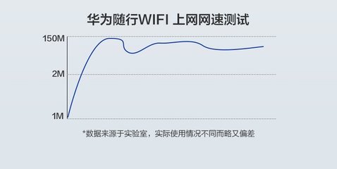 网络测试，网速查速与测试方法