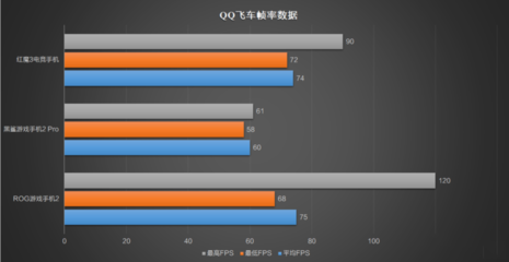 电脑屏幕刷新率60与120的区别