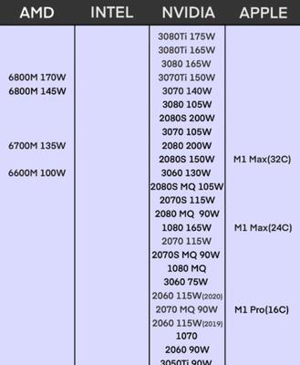 amd笔记本显卡天梯图(amd笔记本显卡天梯图2019)