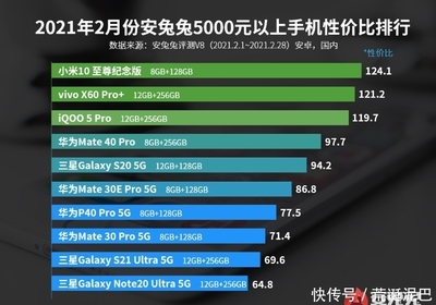 高通骁龙CPU最新排行及天梯图