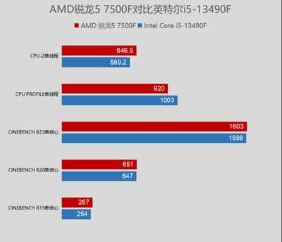 AMD处理器，性能卓越，是否值得购买？