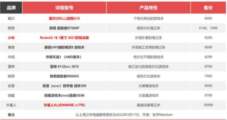 2021年游戏本排行榜前十名及手游排行榜前十名