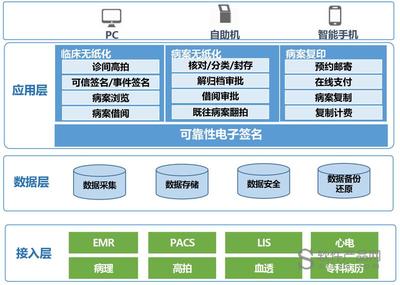 无纸化办公系统，对网络的要求与优势