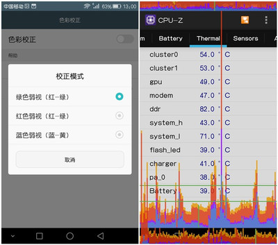 麒麟810处理器，性能如何，是否属于高端处理器？