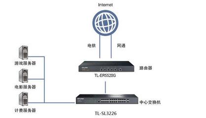 网络交换机与路由器的区别及选择建议