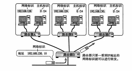 如何查找网络IP地址？