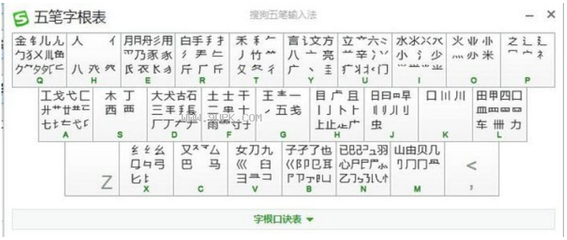 搜狗五笔输入法打不出五笔的原因解析