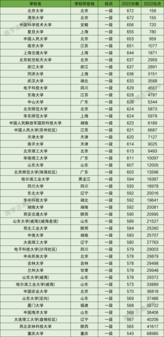 大连理工大学全国排名及简介