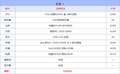 2000元预算能组装什么配置的电脑？