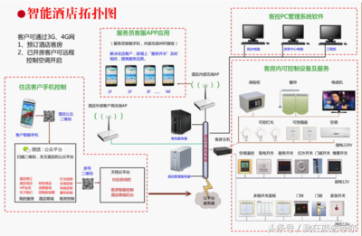 操作系统的作用及其重要性