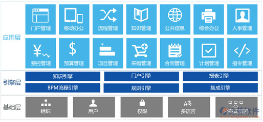 企业OA系统搭建与应用解决方案