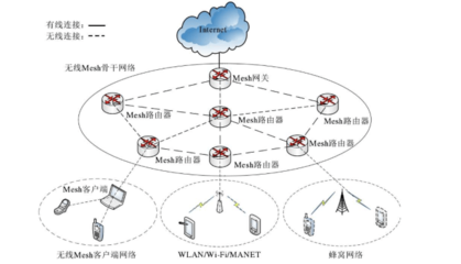 华为AX3 Pro路由器Mesh组网，实现家庭网络全覆盖的解决方案