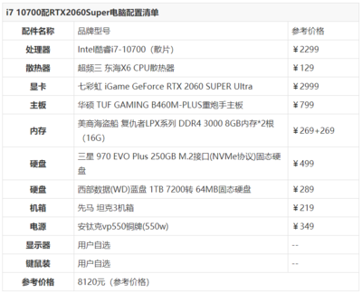 2023年设计专用电脑配置清单