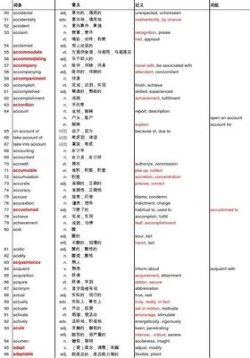 Acquaintance短语搭配的标题建议，认识与熟识的交织——acquaintance短语解析