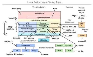 Linux运维工程师（招聘启事）