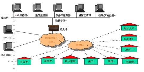 应用级网关防火墙工作在网络层和应用层。标题为，应用级网关防火墙的工作层级。