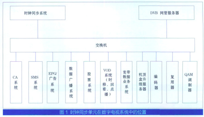 中国标准北京时间同步时钟