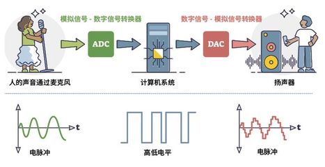 进制转换器（8421 BCD 转换工具）