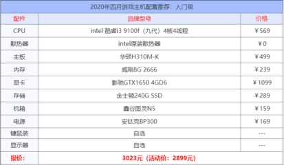 2021年游戏电脑配置推荐