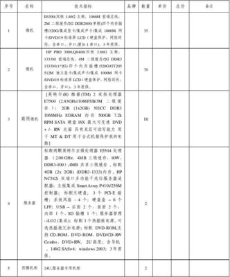 电脑配置报价表与价格单