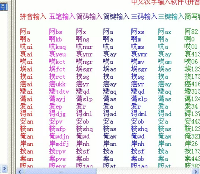 繁体字输入法软件（繁體中文打字輸入法）