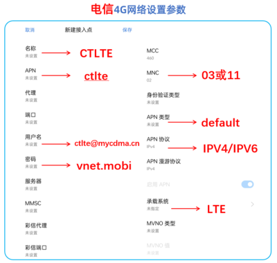 建议，IPv4与IPv6，网速差异及上网体验的区别